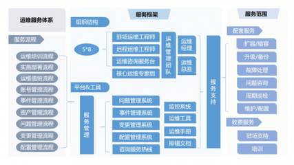 5G時代 亞信科技攜手云途騰開啟數(shù)字化轉(zhuǎn)型新工程管理服務(wù)