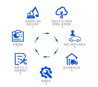 騰訊云Q1收入同比激增53%，追平游戲業(yè)務(wù)占比，工程管理服務(wù)迎來新機(jī)遇