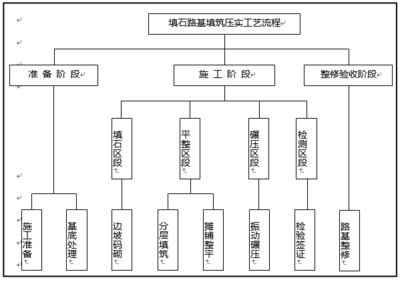 工程服務(wù)管理實施方案 提升項目效能與價值的關(guān)鍵路徑