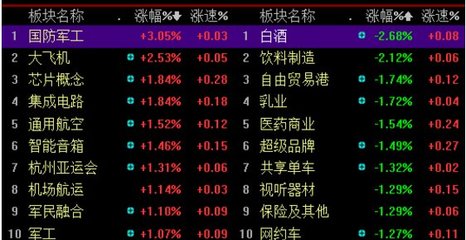 滬指站穩(wěn)五日線釋放積極信號(hào)，集成電路板塊有望迎來(lái)強(qiáng)勢(shì)回歸